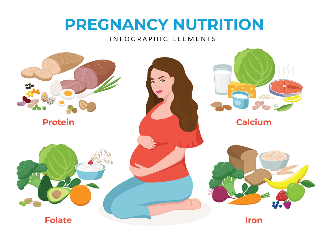 Nourishing Your Pregnancy Journey: Essential Nutrients for Expectant Mothers