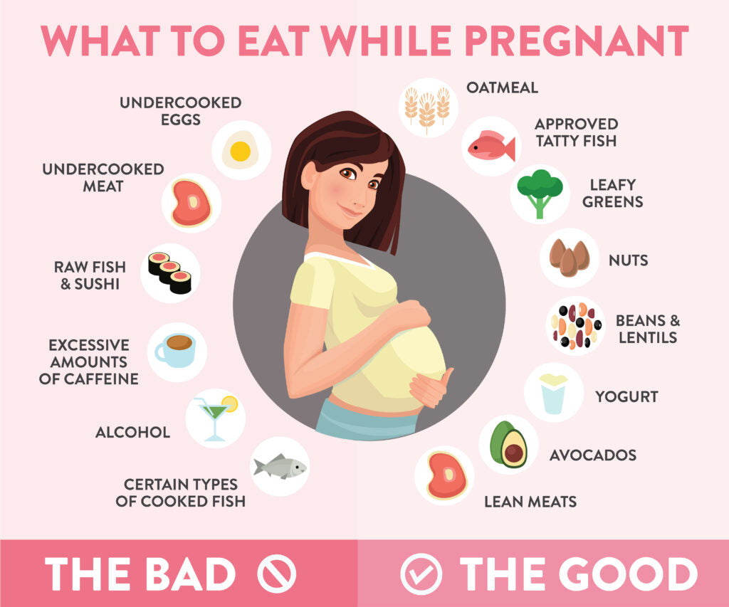 Dietary recommendations during pregnancy – larexcare